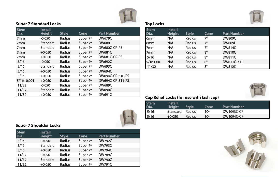 TRIAL 2106-9114 TA 7 DEG STD 14MM