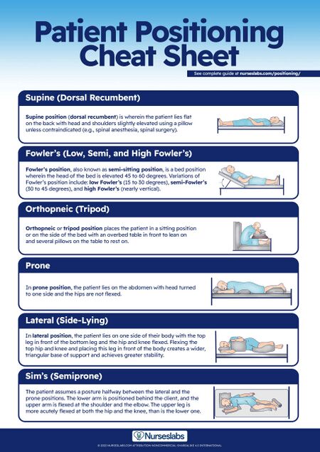 Neck Positioning Guide