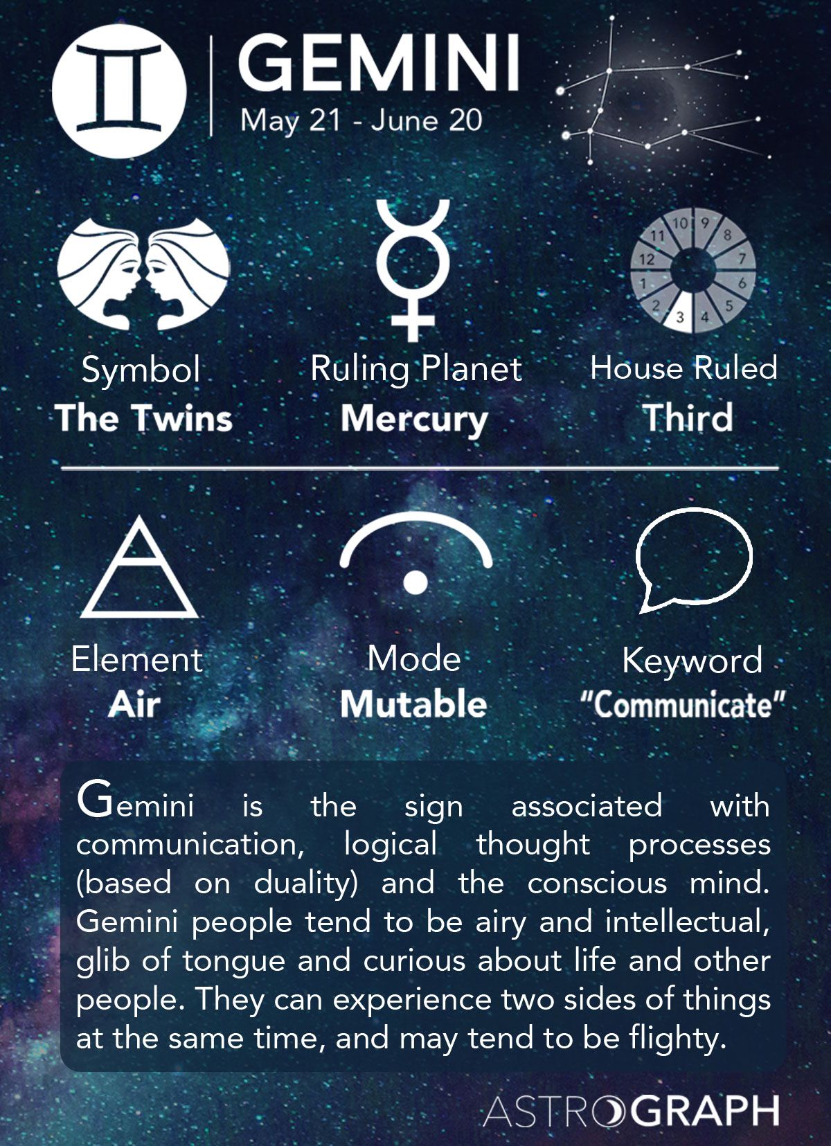 Gemini® Light Instruments Set