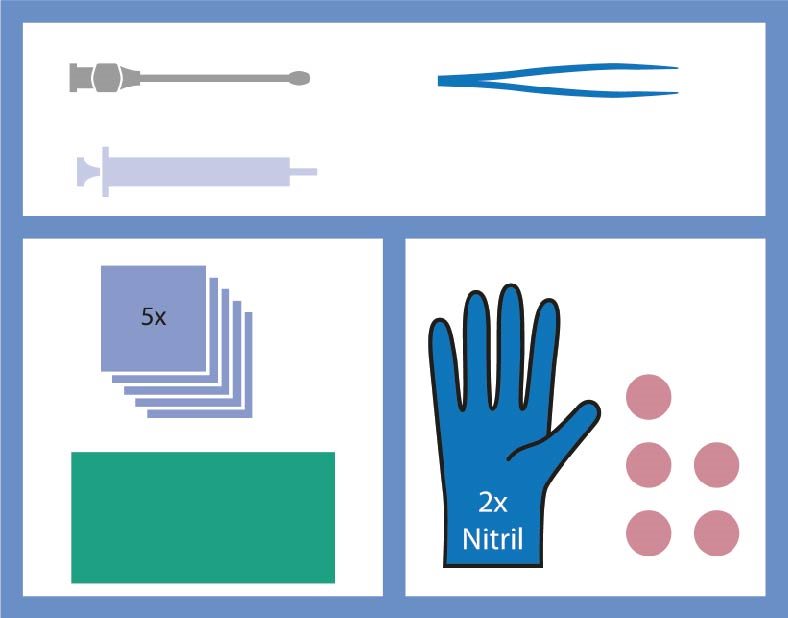 MEDISET Wundversorgungsset Knopfkanüle 478422
