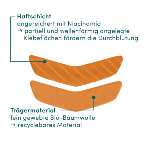 APRICOT Mund Patches Niacinamid skin whisperer
