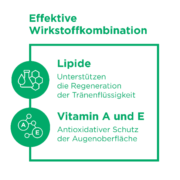 BEPANTHEN PRO Augentropfen Inten Mono 20 x 0.4 ml