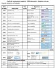 CONFIG BI75000034 O2 MULTI FIELD OF VIEW