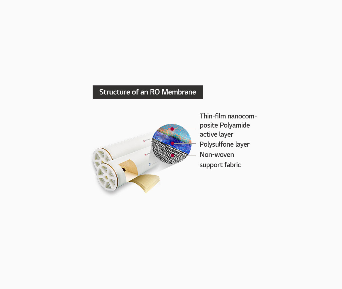 STAPLE 8698505  CDH M8 DUAL ROD LG  RO