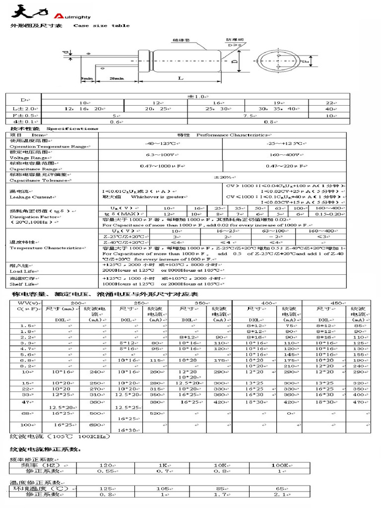 CASE 7050031 CDHL SCREW GAUGE MAS