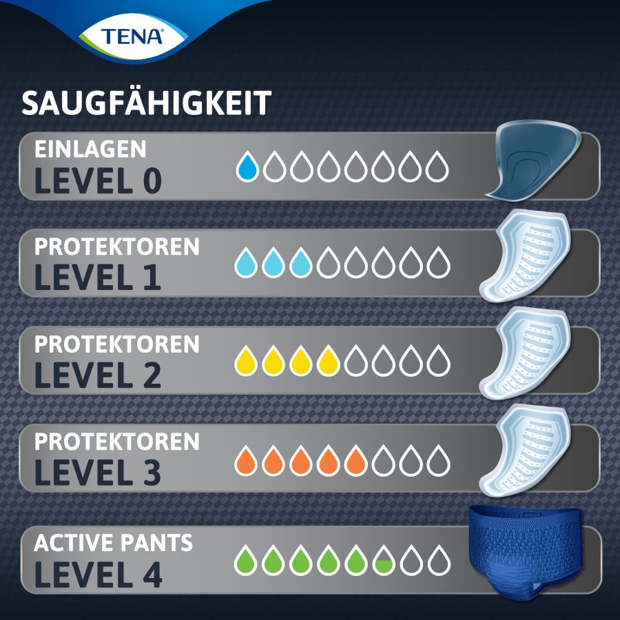 Einlage TENA Men (Extra Light)
