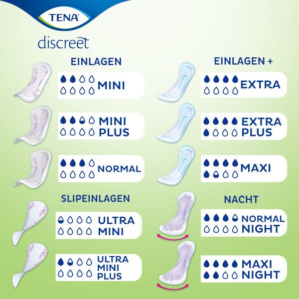 Einlage TENA Lady Discreet (Mini Plus)