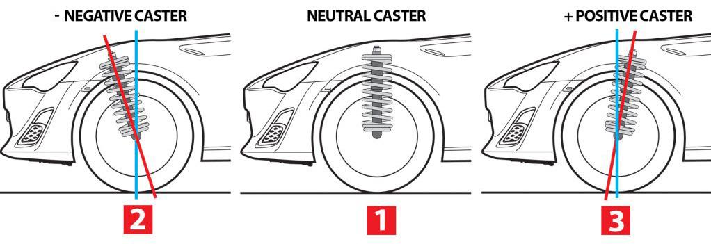 CASTER NIM4CC56 TWIN WHEEL REPLACEMENT