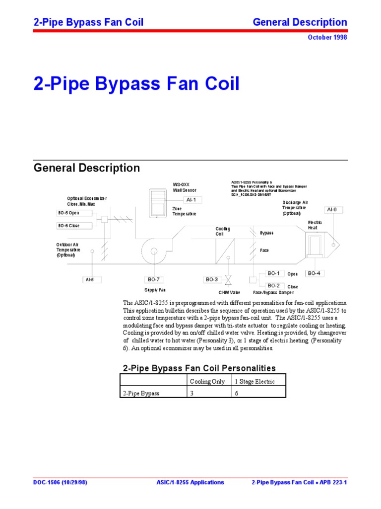 COIL APB-1.5-3-3D-ES