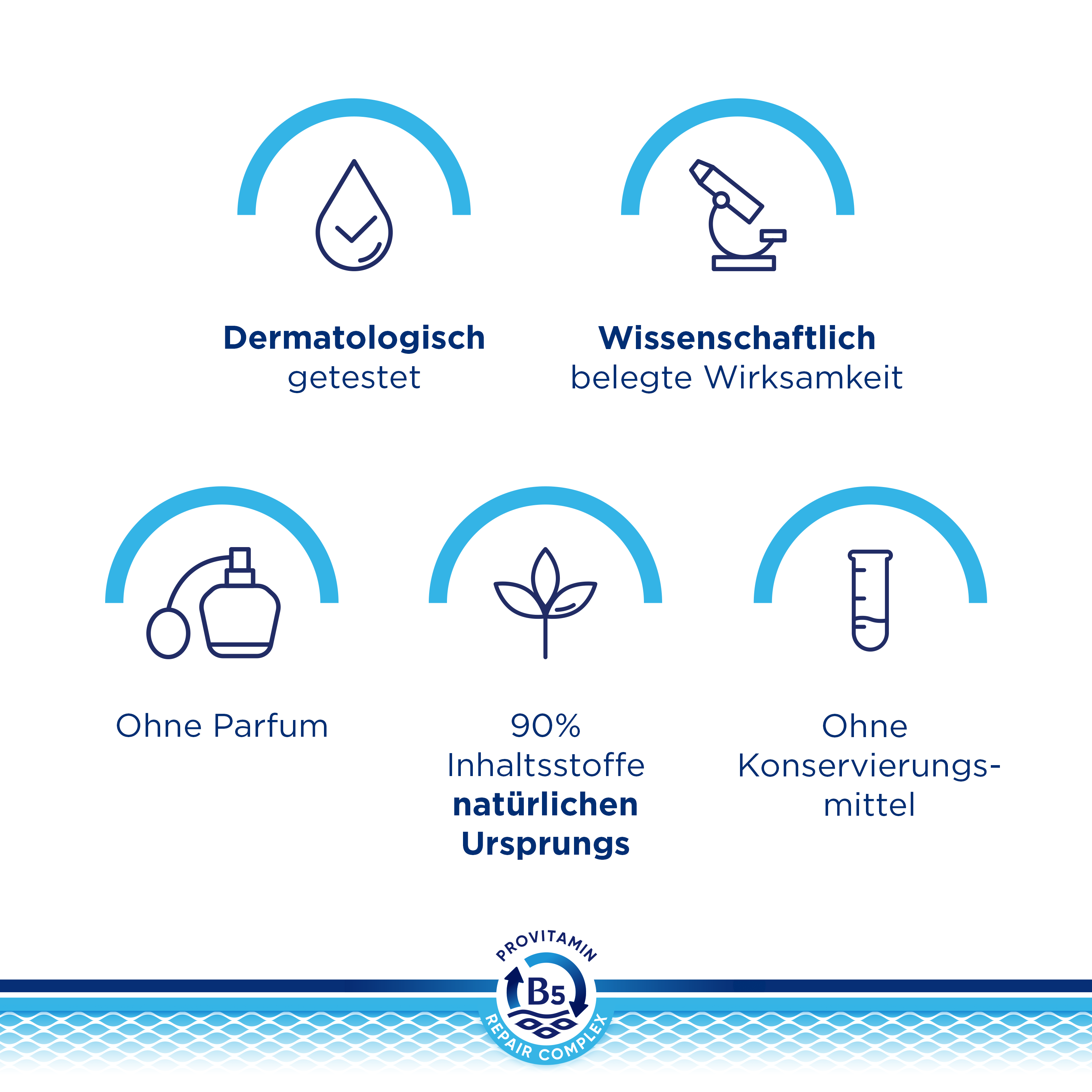 BEPANTHEN DERMA Körperbalsam reparierend 200 ml