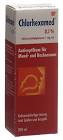 Chlorhexamed 0.1%, Lösung