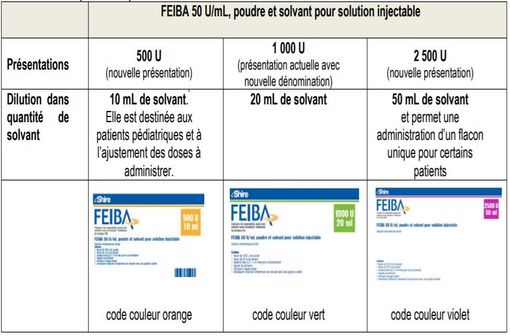 Feiba NF 1000 E., Pulver und Lösungsmittel zur Herstellung einer Injektionslösung