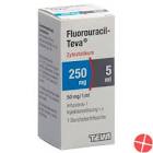Fluorouracil-Teva, Injektions-/Infusionslösung