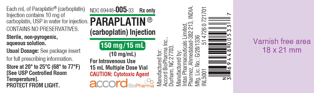 Paraplatin 150 mg/15 ml, Infusionslösung