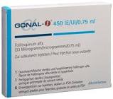 Gonal-f 450 U.I./0.75 ml (33 µg/0.75 ml), Injektionspräparat