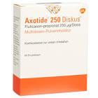 Axotide Diskus 250, Mutlidosen-Pulverinhalator