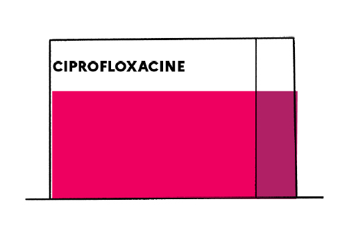 Ciprofloxacin Spirig HC 750, Filmtabletten