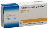 Ciprofloxacin Zentiva 250 mg, Filmtabletten