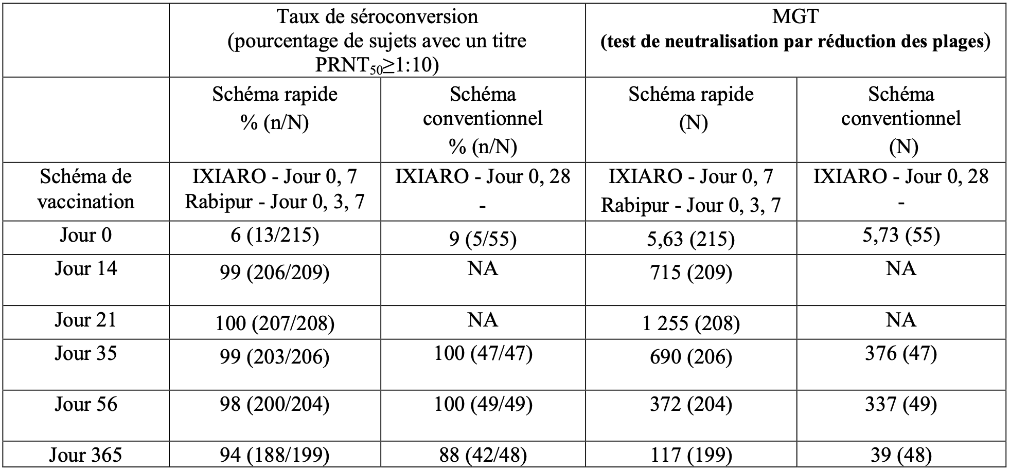 IXIARO, Injektionssuspension