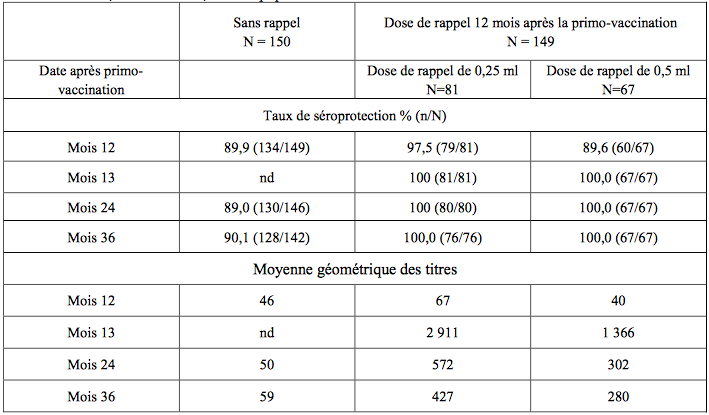 IXIARO, Injektionssuspension