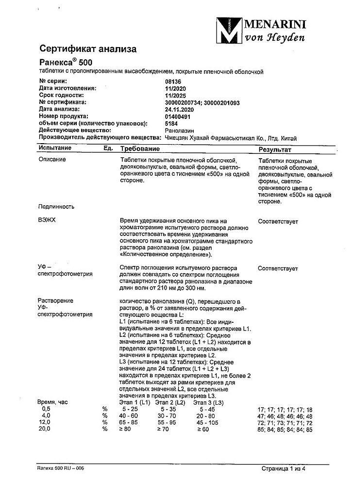 Ranexa 500 mg, Retardtabletten