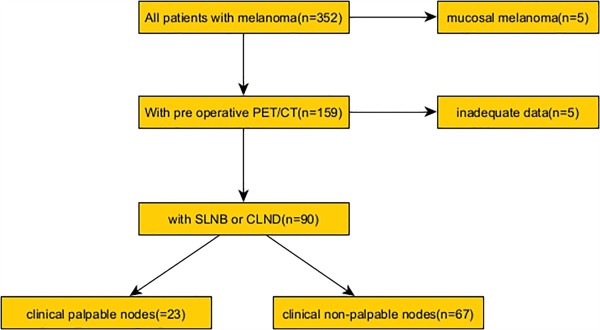 18F-Fluoroglukose ZRP 0.5 - 5 GBq/ml, Injektionslösung zur i.v. Applikation