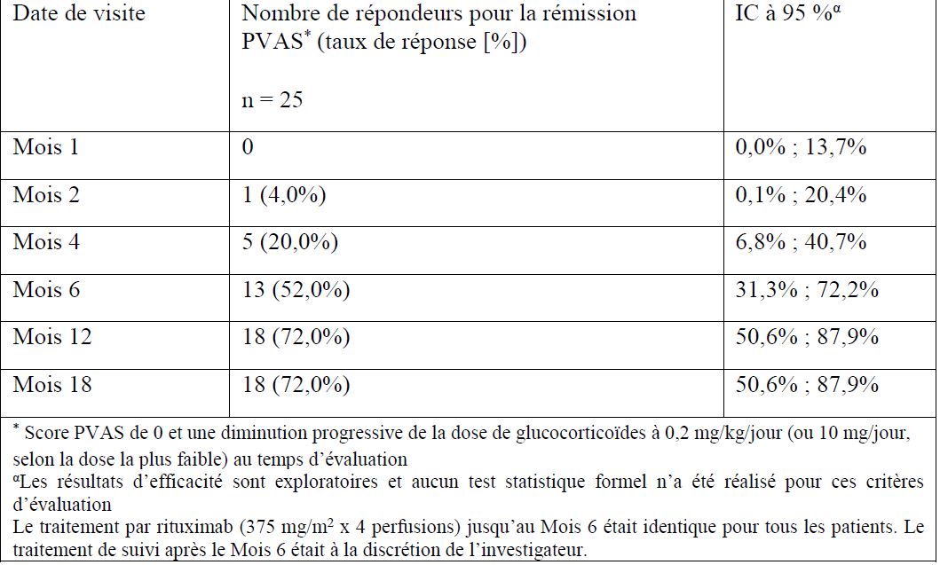 Truxima 100 mg/10 ml, solution à diluer pour perfusion