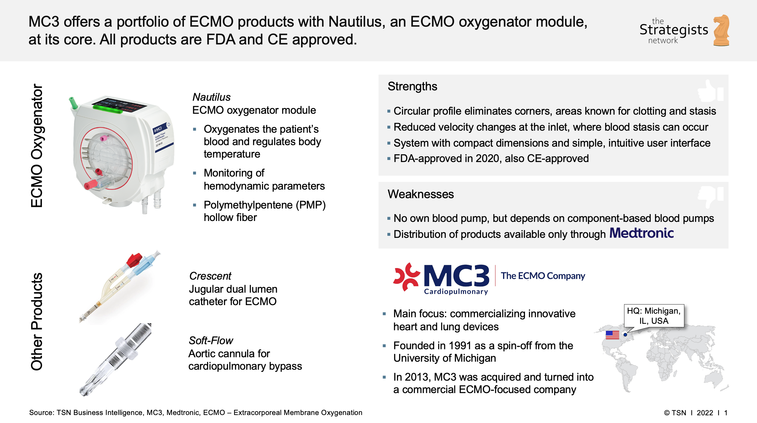OXY Nautilus ECMO w Balance Biosurface