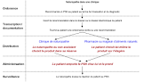 Positioning Guide