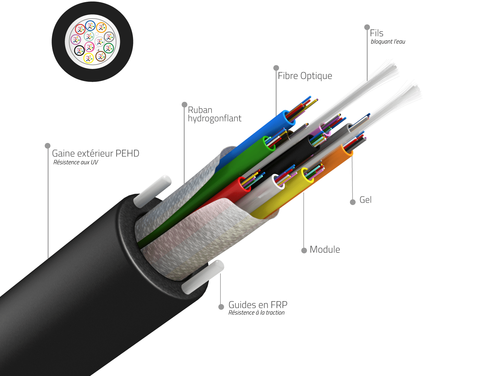 AG-AP1085 CONTROL MODULE CABLE X1