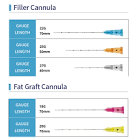 CANNULA 84022 ART CUR TIP 22FR