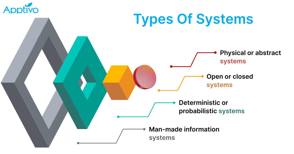 SYSTEM 9735542 15W VISUALASE