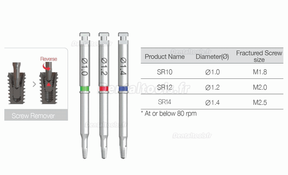 INSTRUMENT 80615525 QC SCREW REMOVER