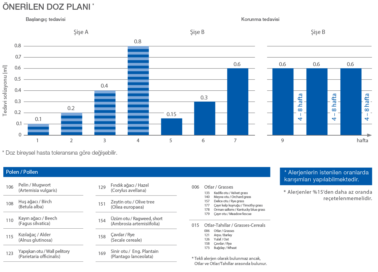 Allergovit Secale Stärke B, Injektionssuspension