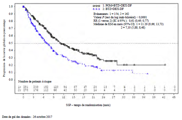 IMNOVID caps 3 mg 21 pce