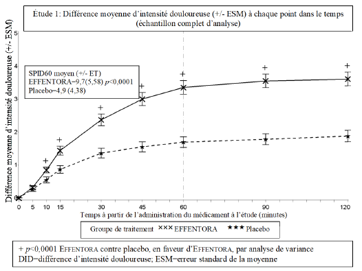 Effentora 200 mcg, Buccaltabletten