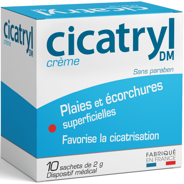 Zyclara, Crème