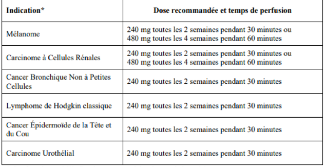 Opdivo 40 mg/4 ml, Konzentrat zur Herstellung einer Infusionslösung