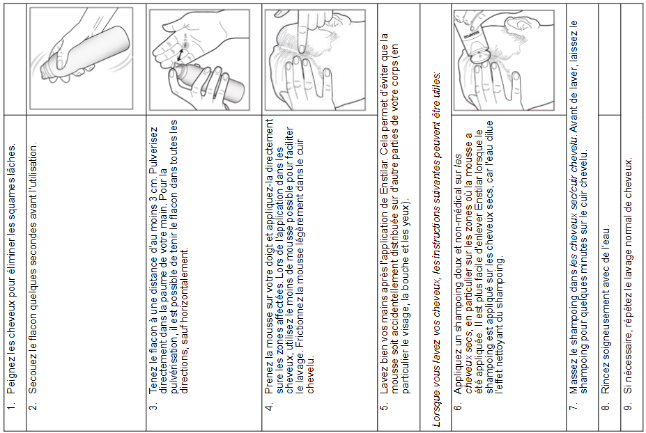 Enstilar, Schaum zur Anwendung auf der Haut