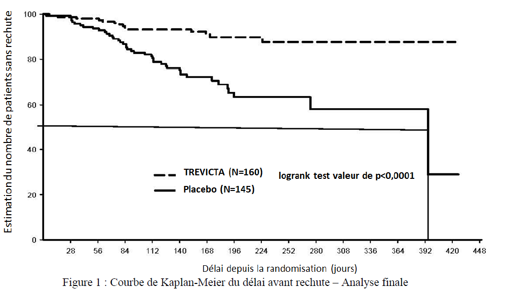 Trevicta 525 mg/2.625 ml, Depot-Injektionssuspension in einer Fertigspritze