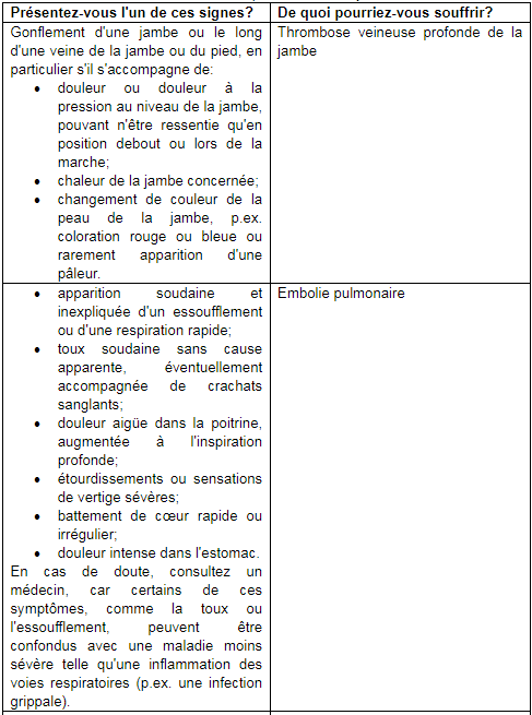 Vroni Gynial, überzogene Tablette