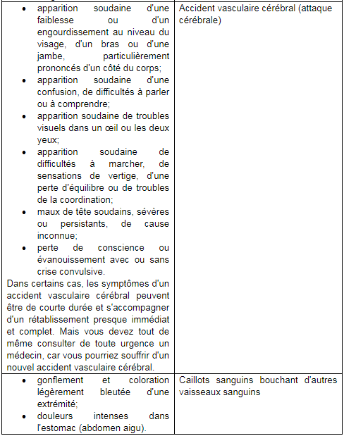 Vroni Gynial, überzogene Tablette