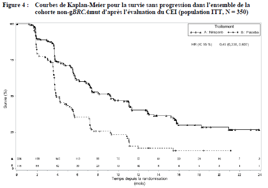 Zejula 100 mg, Kapseln