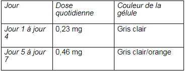 Zeposia 0.23 mg, Hartkapseln