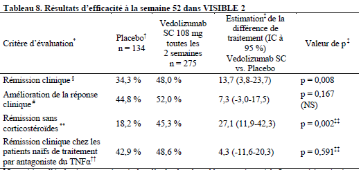 Entyvio subkutan 108 mg, Injektionslösung in einer Fertigspritze