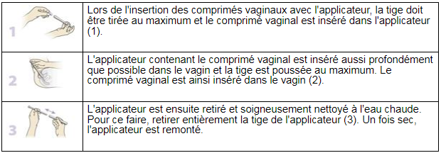 Kadefemin Mycostop 200 mg / 2%, Vaginaltabletten und Creme