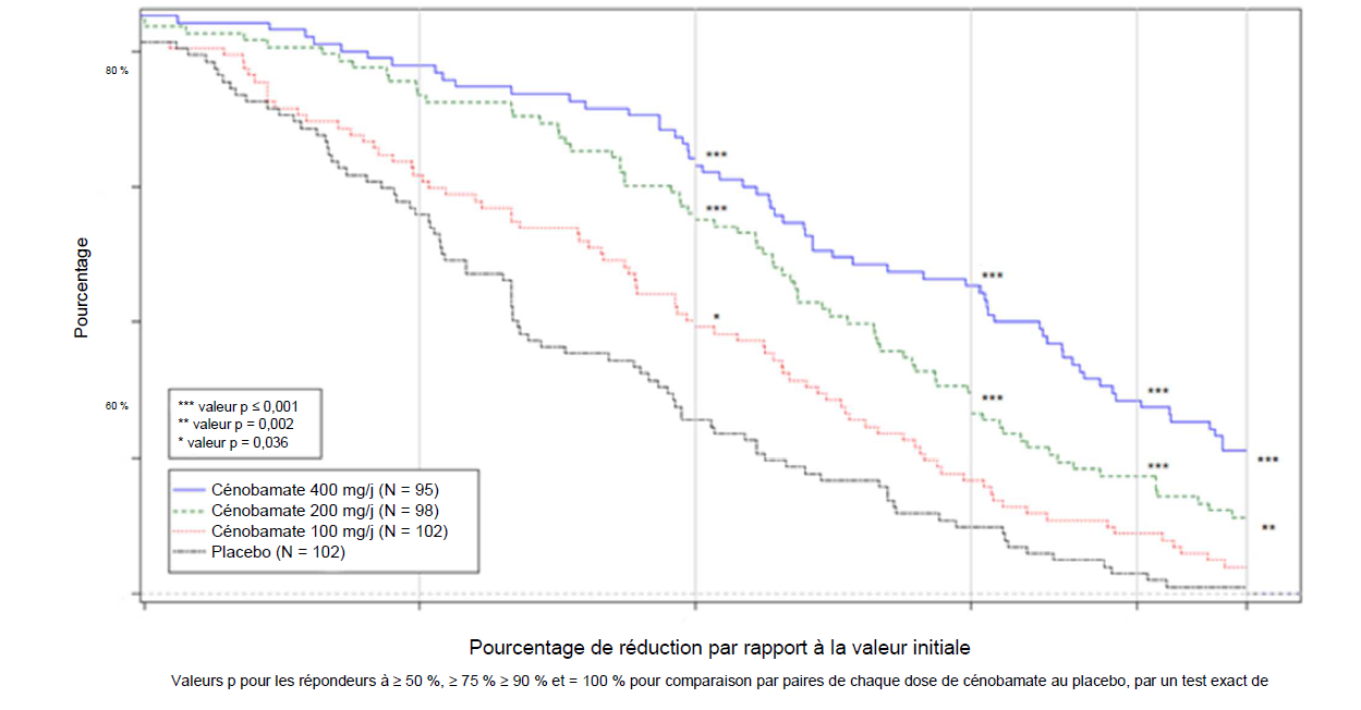 Ontozry 100 mg, Filmtabletten