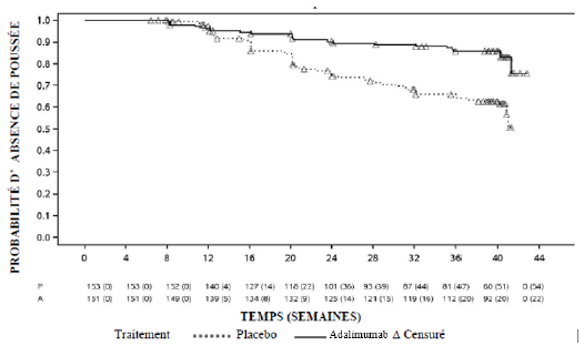 Hukyndra 40mg/0.4ml, Injektionslösung im Fertigpen