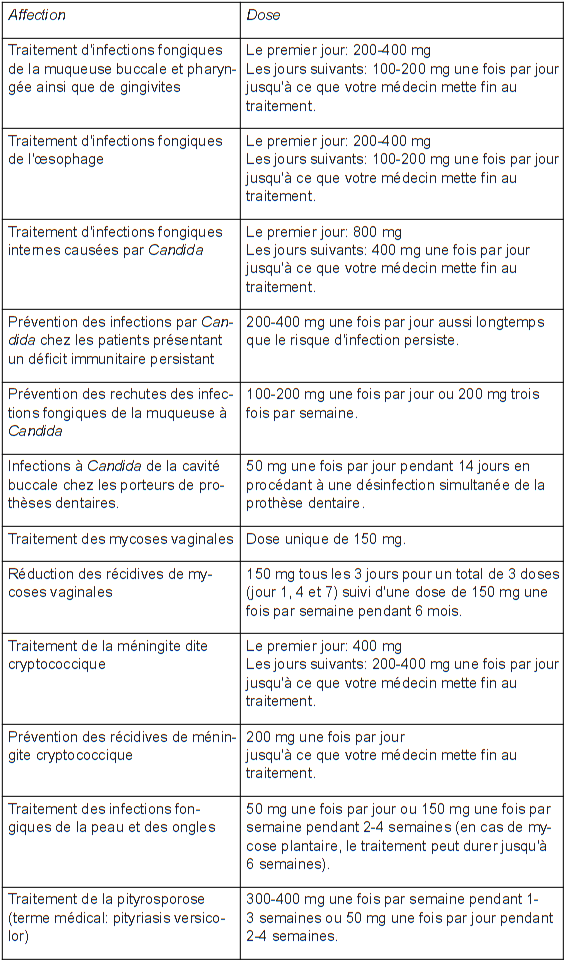 Fluconazol-Mepha Teva 150 mg, Hartkapseln