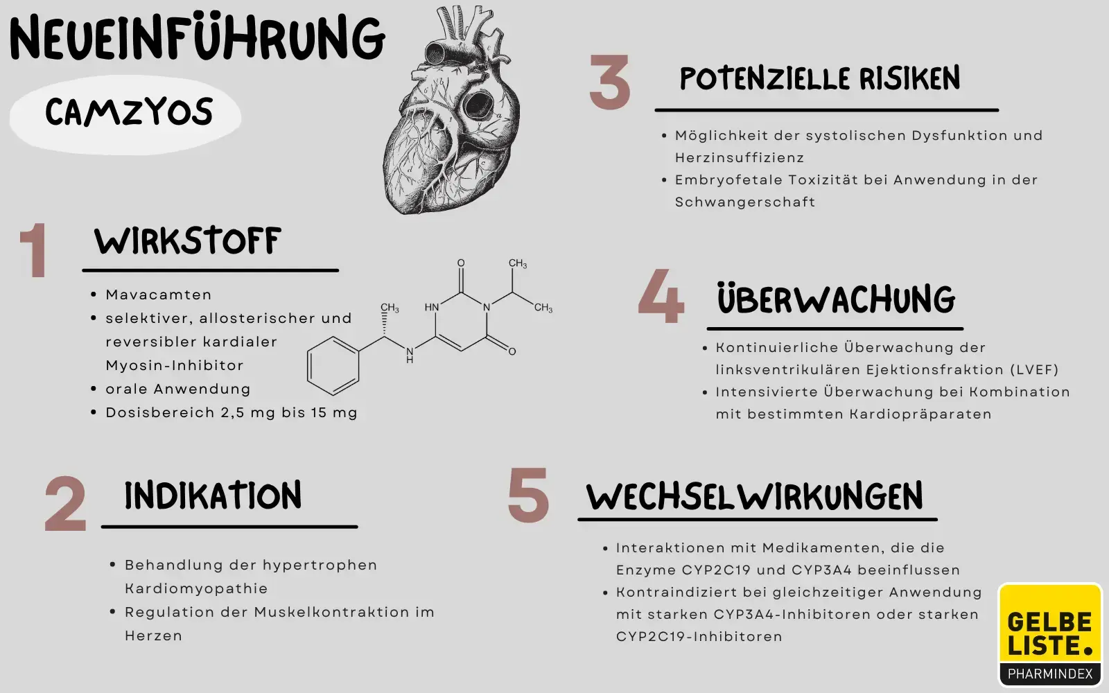 Camzyos 5 mg, Hartkapseln